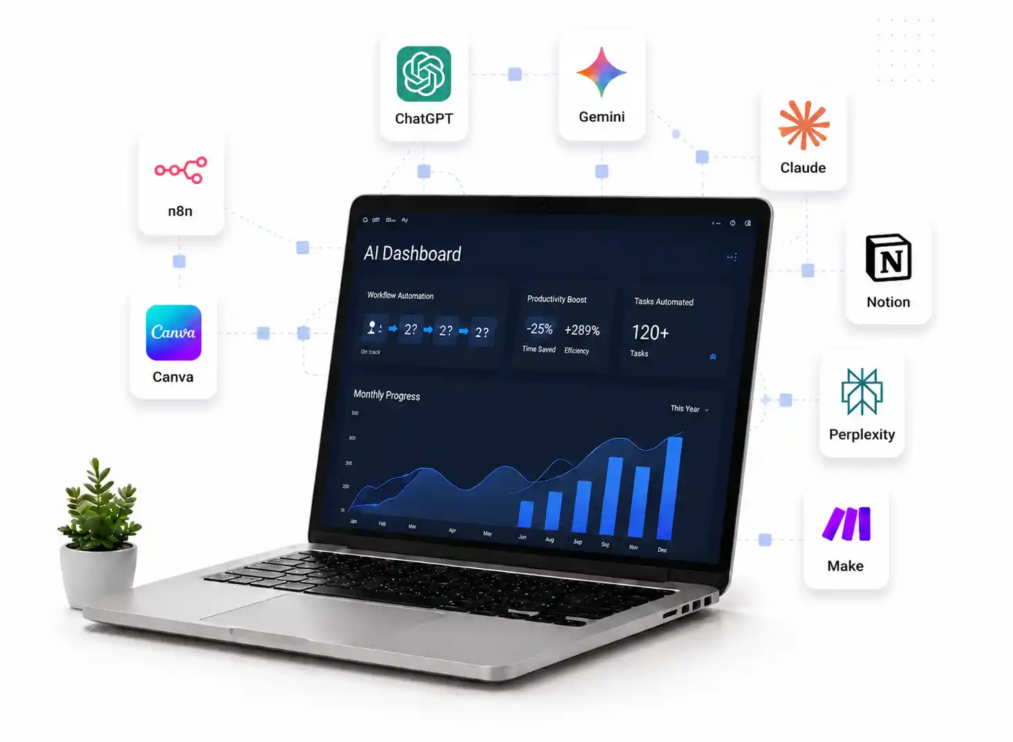 TalentGro AI Tools & Business Automation Program — AI & Automation Advance